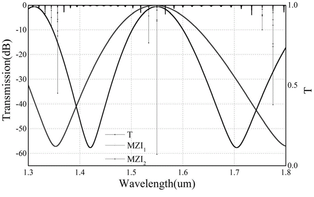 Mach-Zehnder modulation type resonant cavity sensor based on vernier effect
