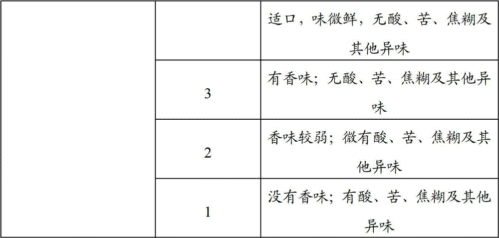 Sweet flour paste and preparation method thereof