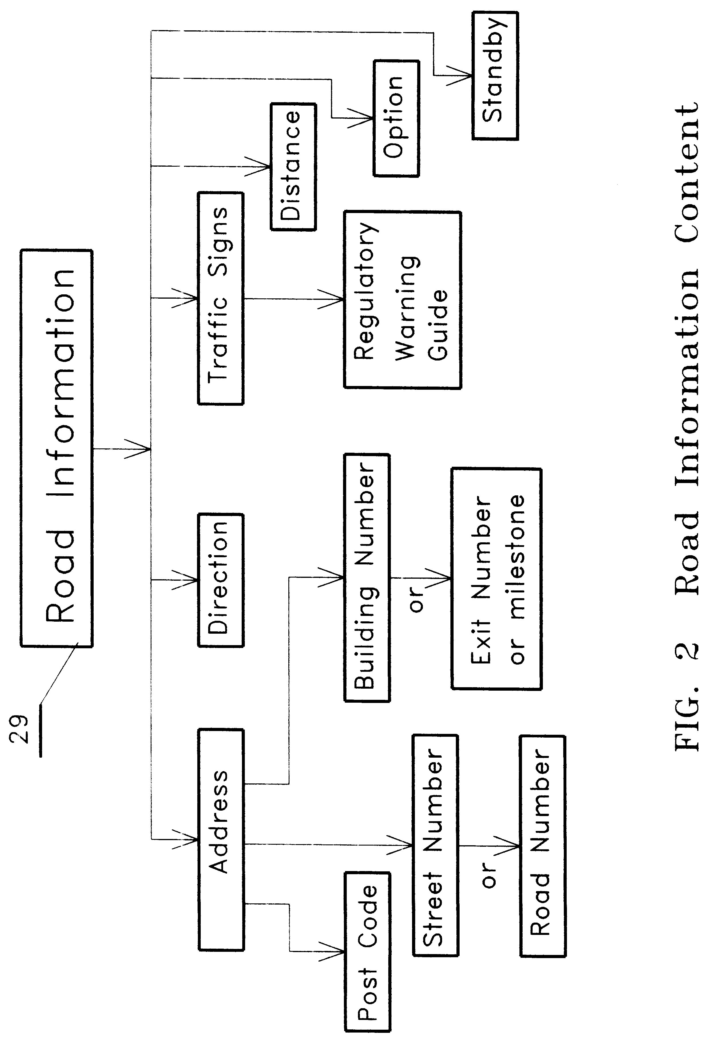 System for automatically locating and directing a vehicle