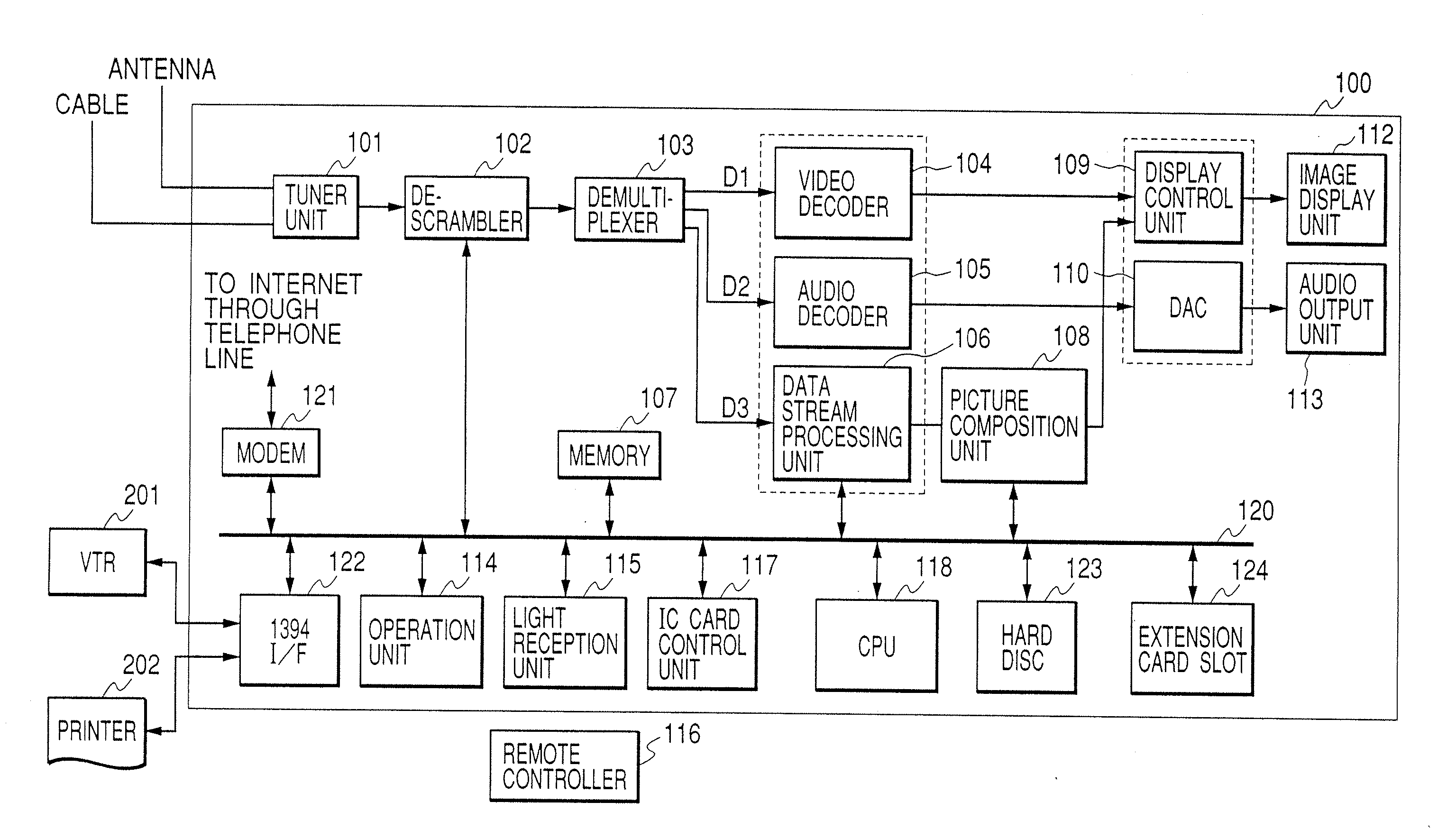 Television Signal Reception Apparatus and Method, and Broadcast Reception Apparatus and Method