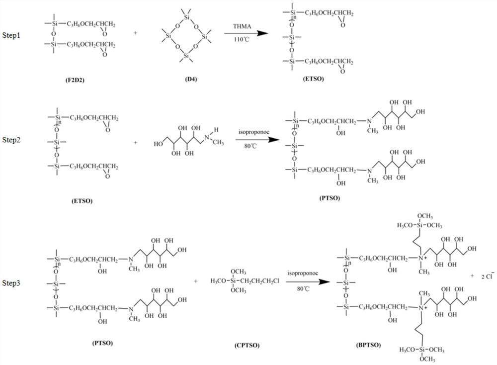 A kind of bola type organosilicon quaternary ammonium salt and its preparation method and application