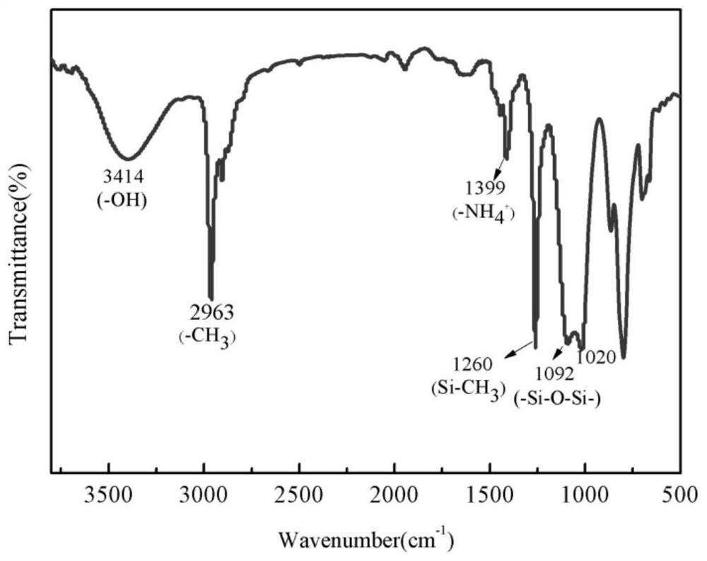 A kind of bola type organosilicon quaternary ammonium salt and its preparation method and application