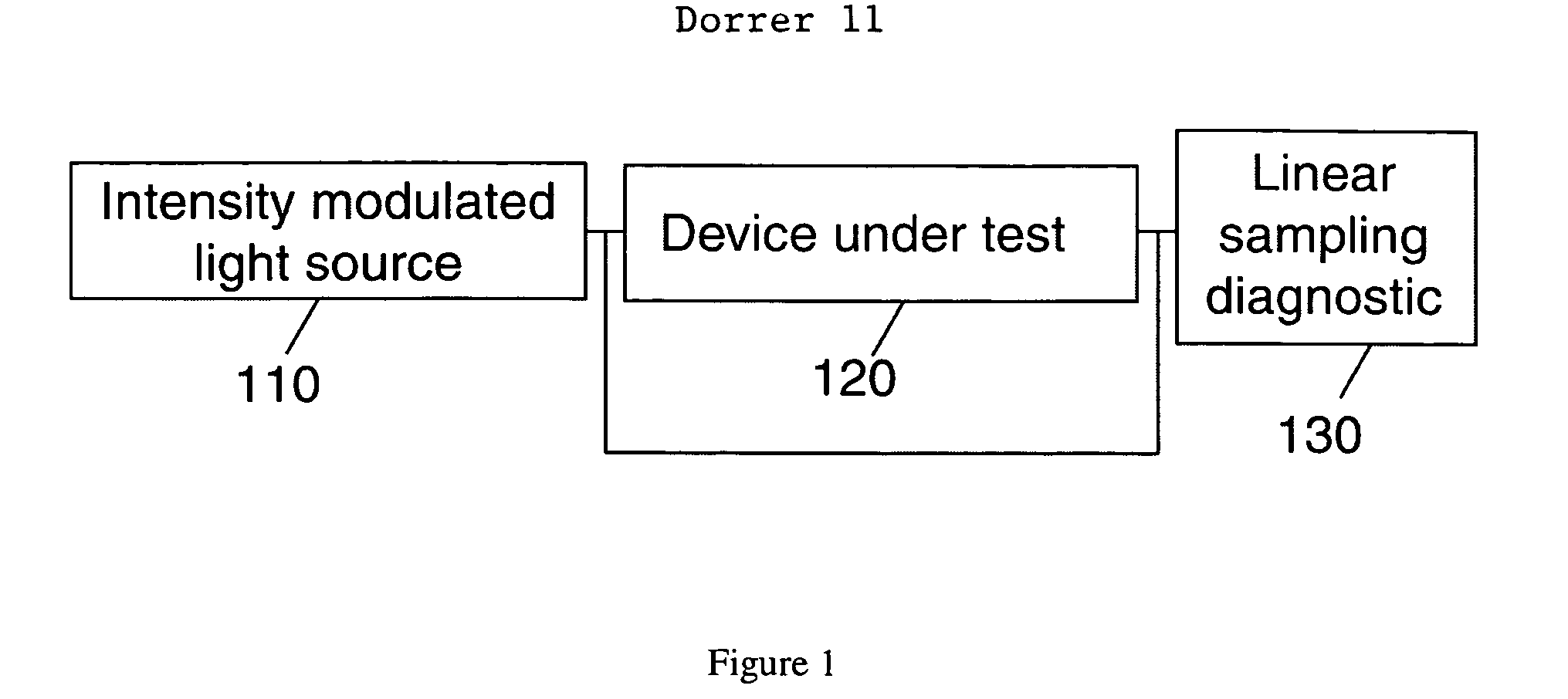 Method and apparatus for determining the nonlinear properties of devices and fibers