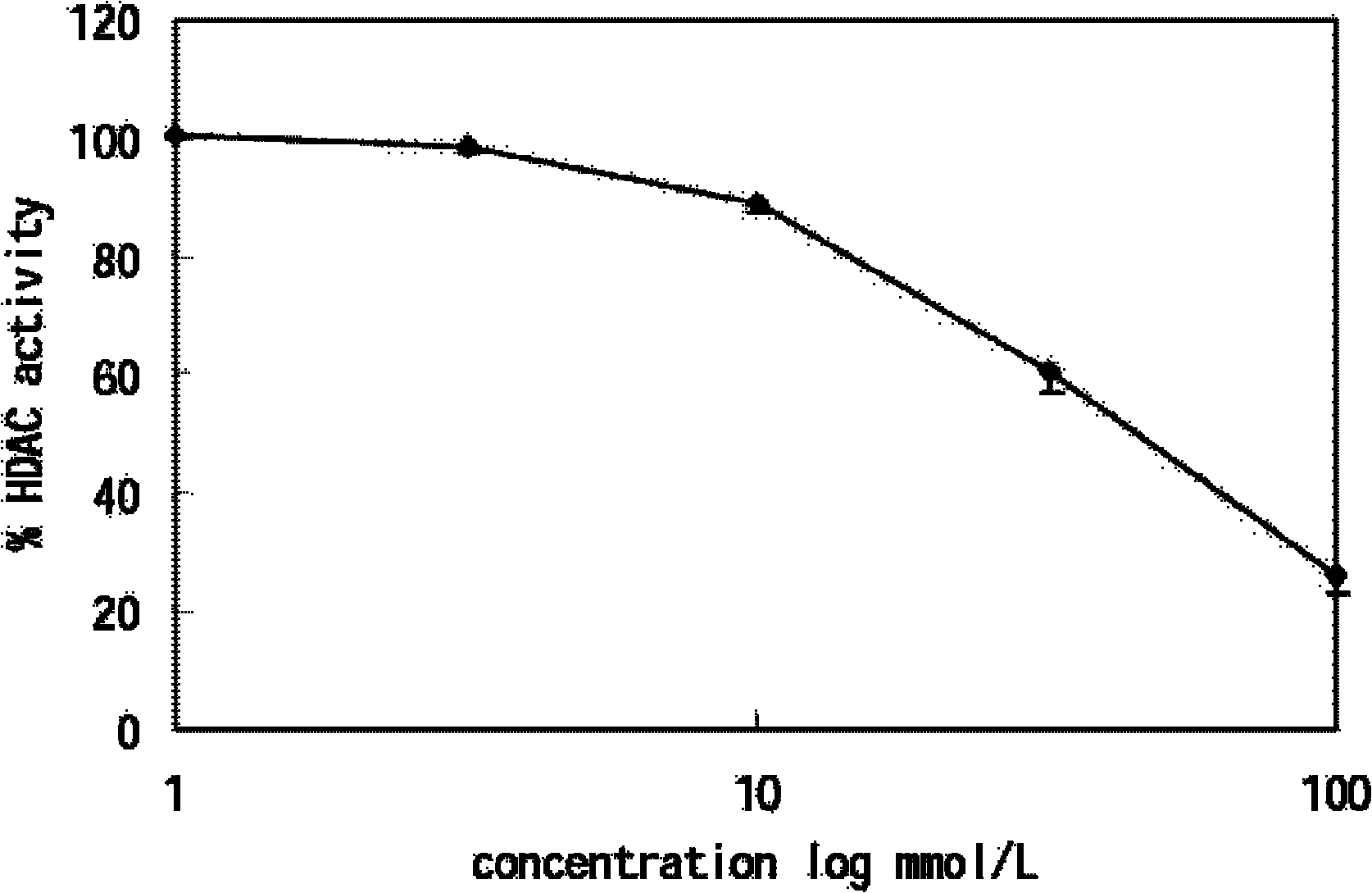 Application of isoniazid to preparation of medicament for preventing or treating lung cancer and colorectal carcinoma