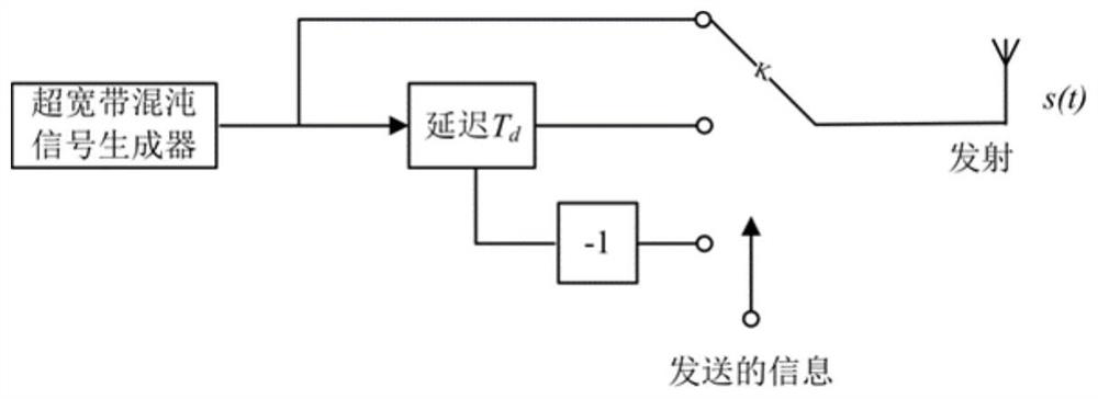 Demodulation method and device for a differential chaotic keying ultra-wideband communication system