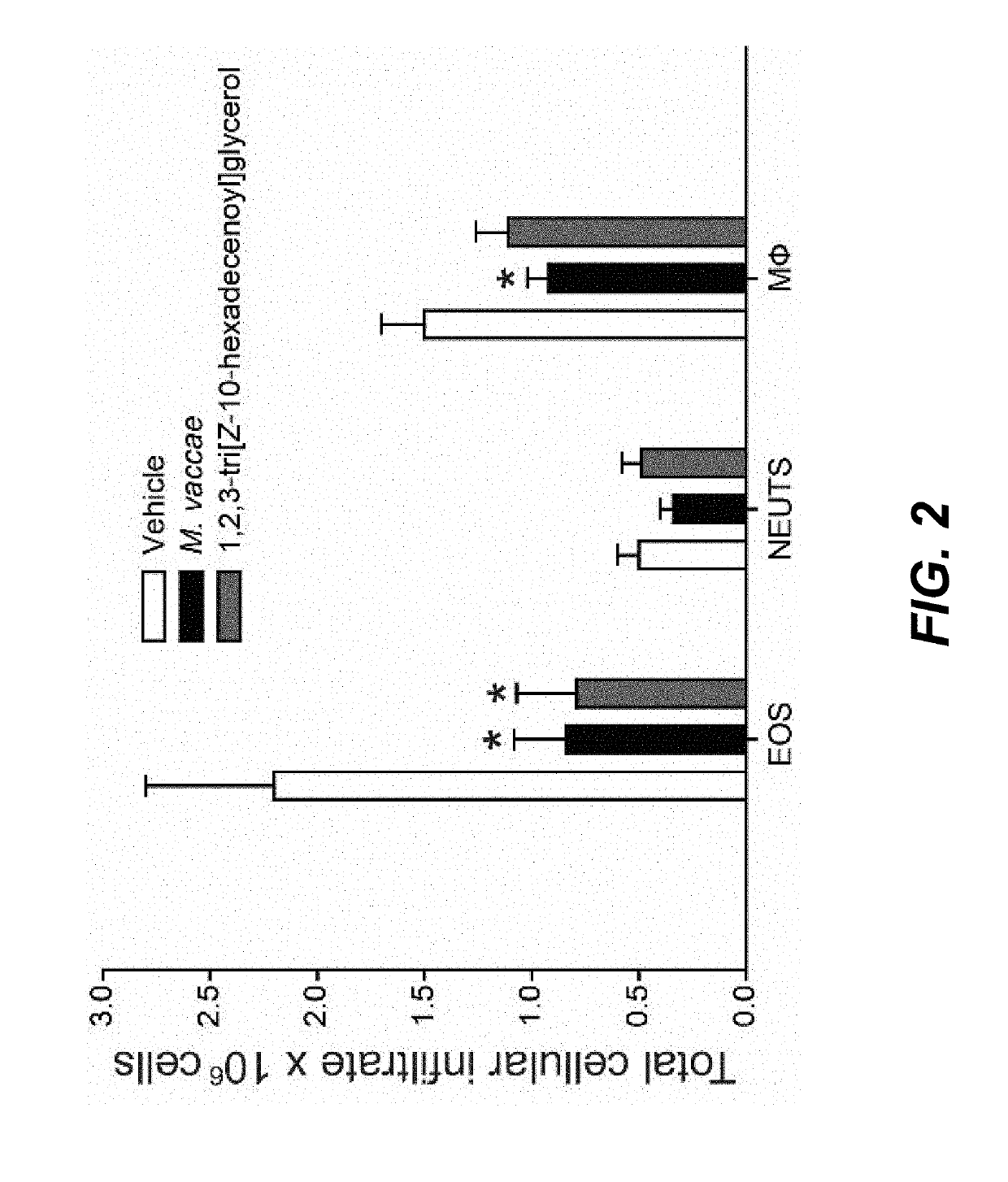 Immunotherapeutic agent