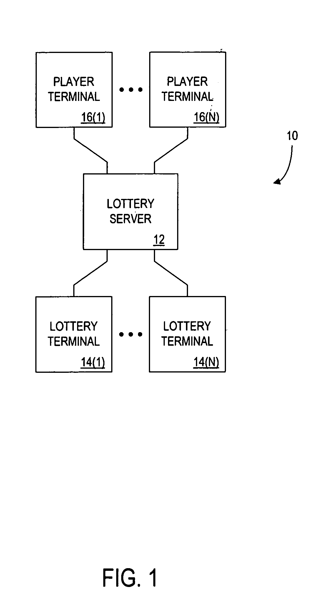 System and method for applying lottery multipliers