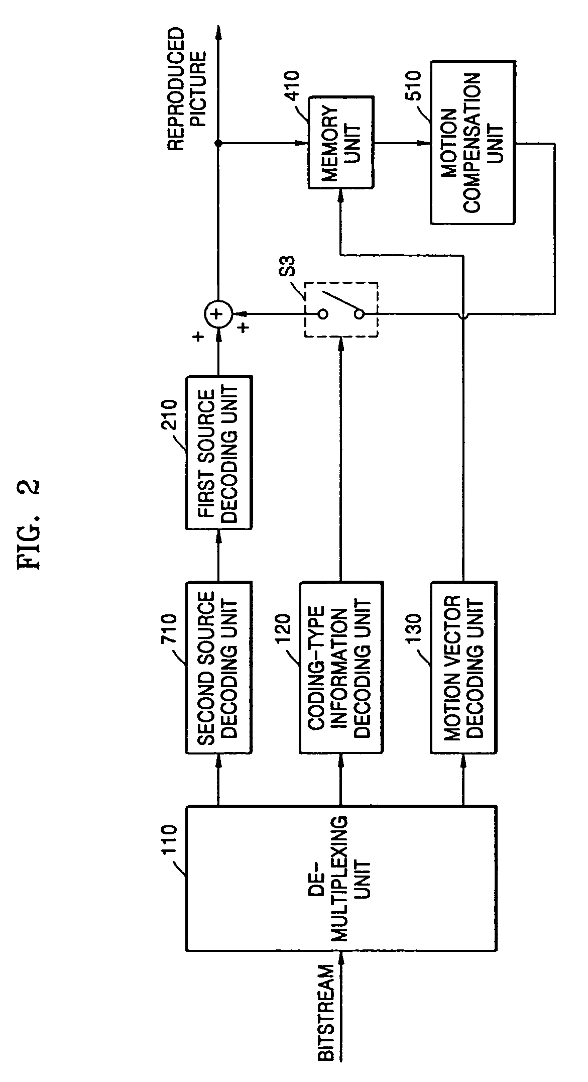 Method of determining reference picture, method of compensating for motion and apparatus therefor