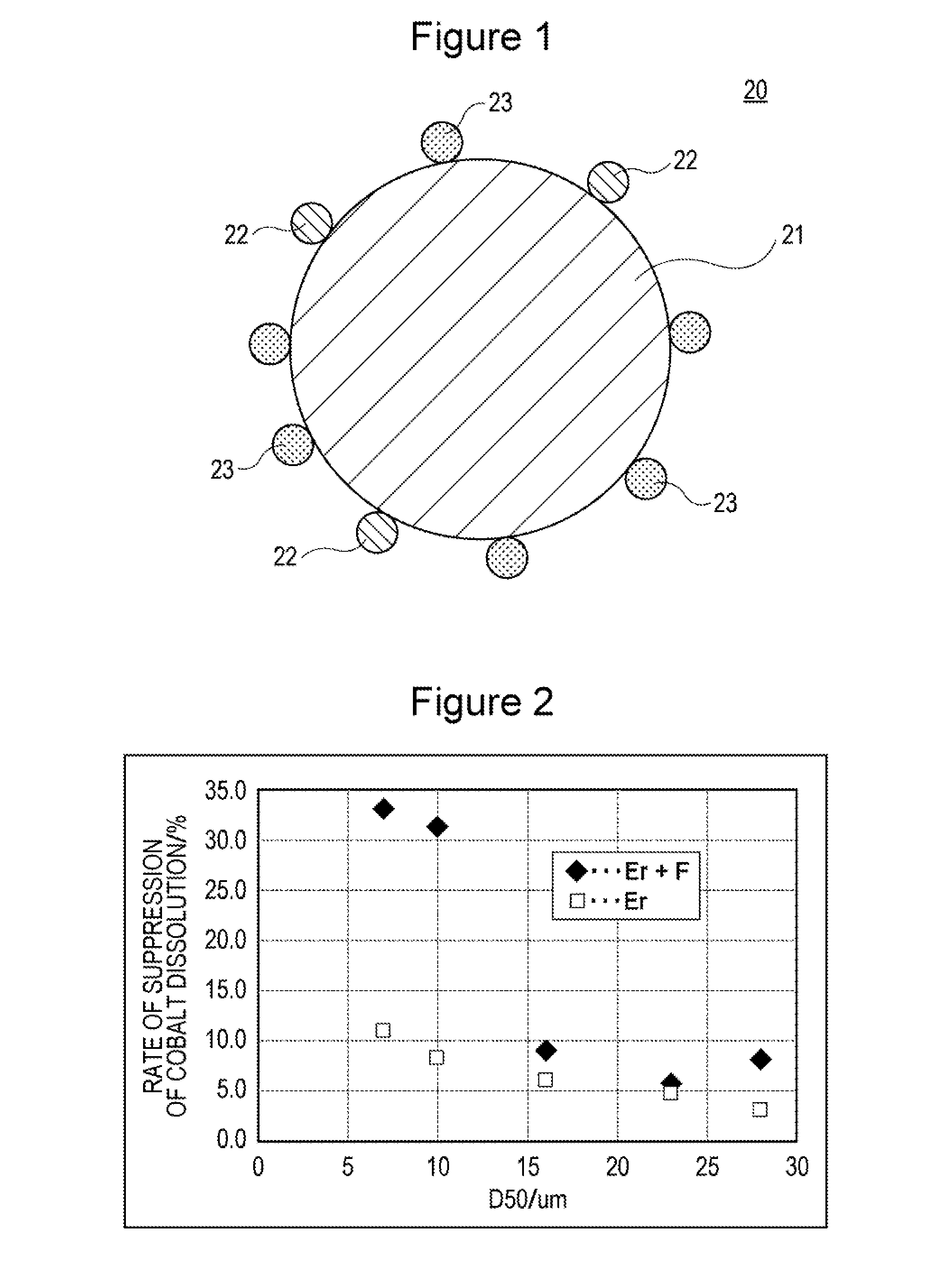 Positive electrode active material for nonaqueous electrolyte secondary battery and positive electrode for nonaqueous electrolyte secondary battery