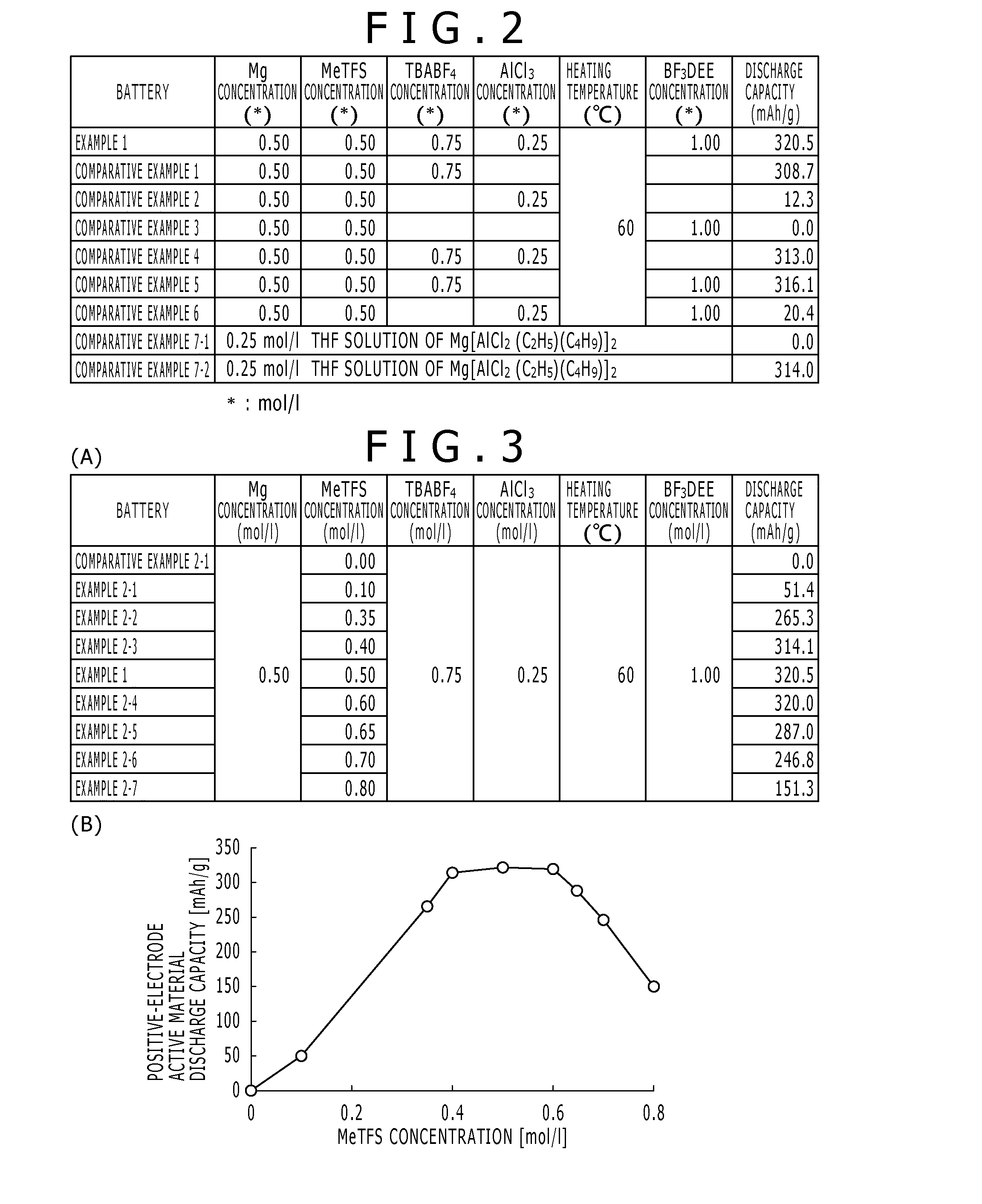 Nonaqueous electrolytic solution containing magnesium ions, and electrochemical device using the same