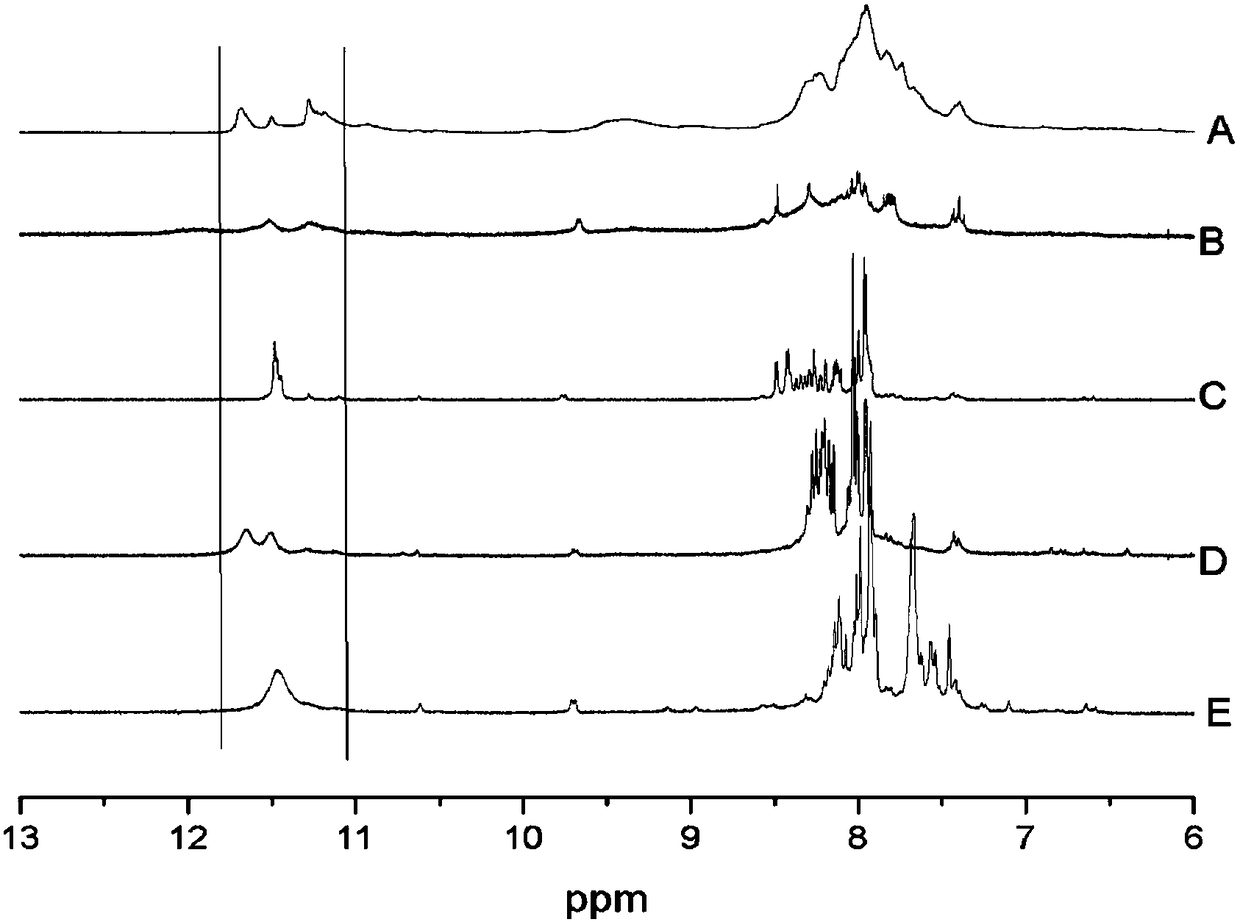 Hyperbranched metal phthalocyanine oligomer containing imide structure and preparation method thereof