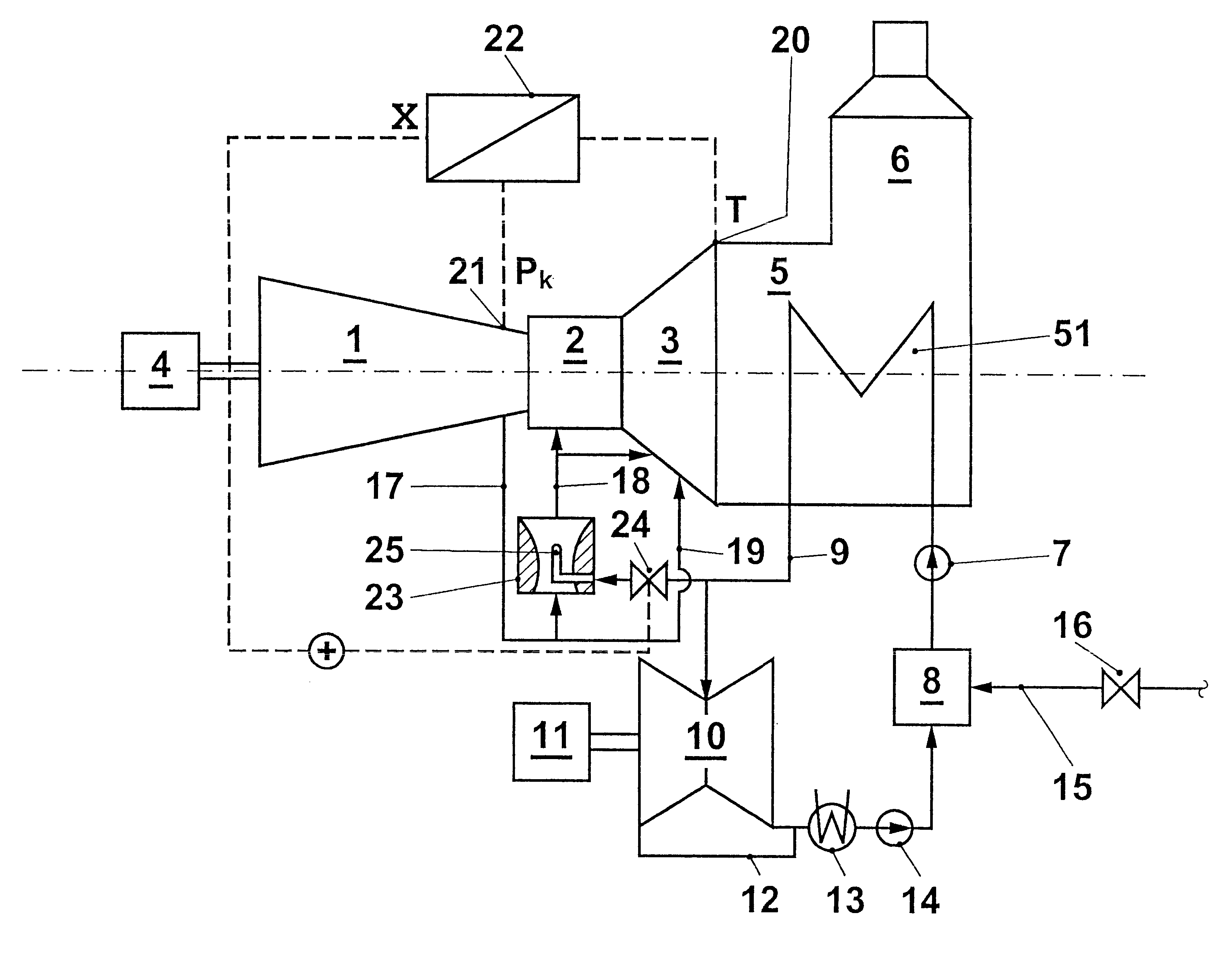 Process for controlling the cooling air mass flow of a gas turbine set