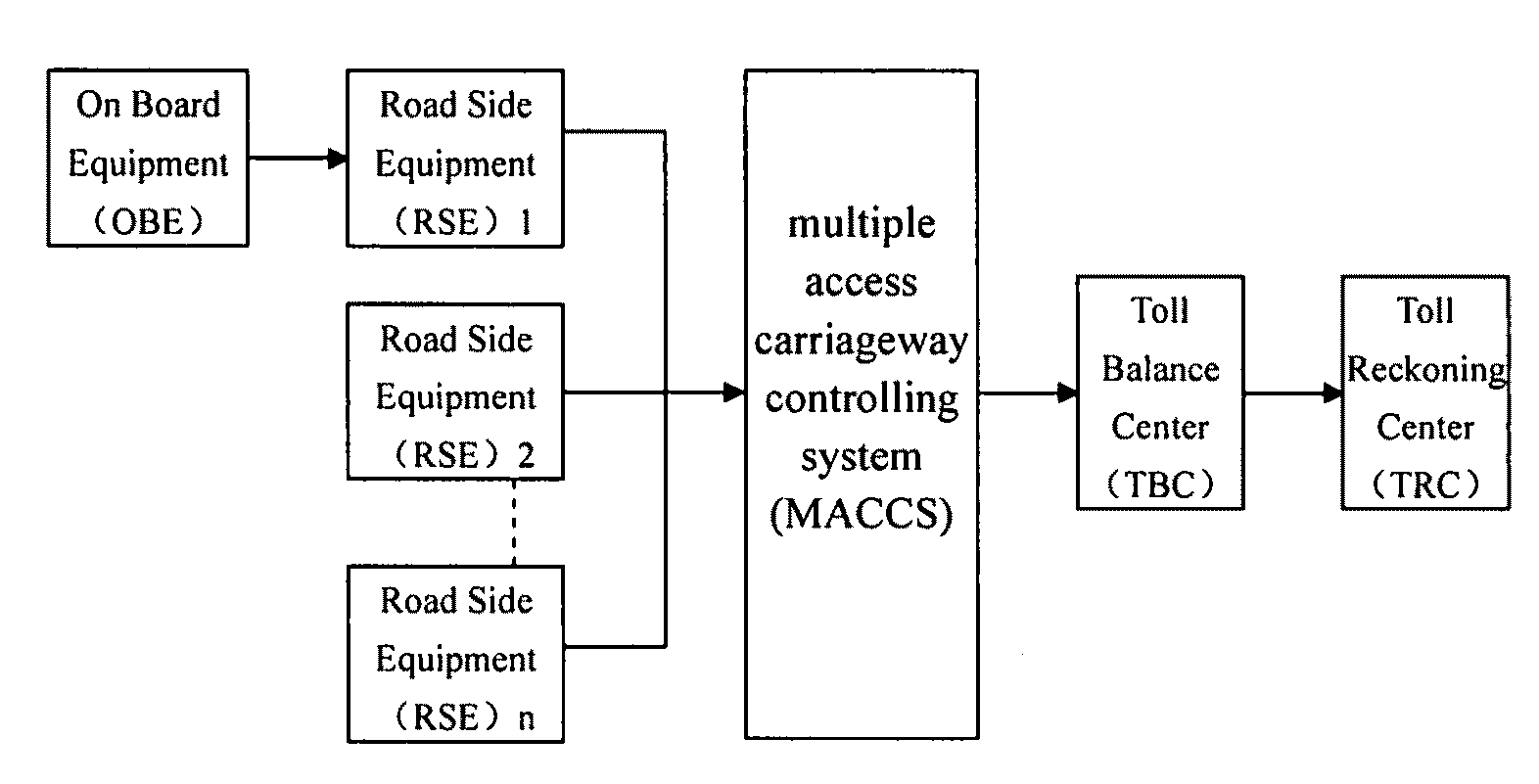 WLAN-based no-stop electronic toll collection system and the implementation thereof