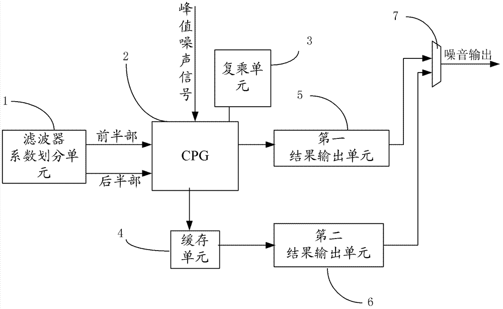 Wireless system sending signal wave clipping device, transmitter, base station and wave chipping method