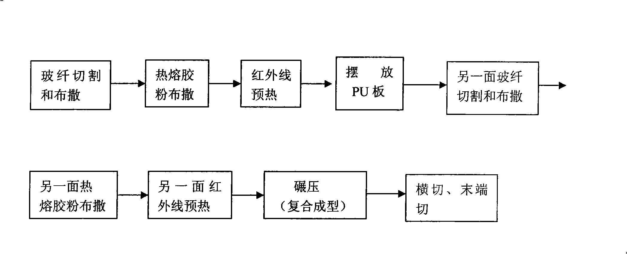 Method for processing polyurethane vehicle roof plate