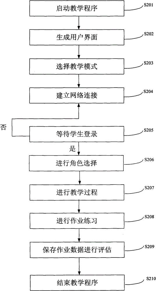 Computer simulation teaching system and method
