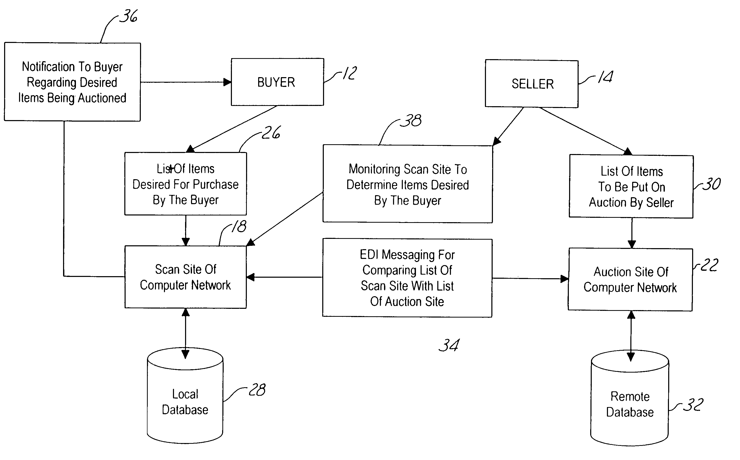 Method and system for auctioning a product on a computer network