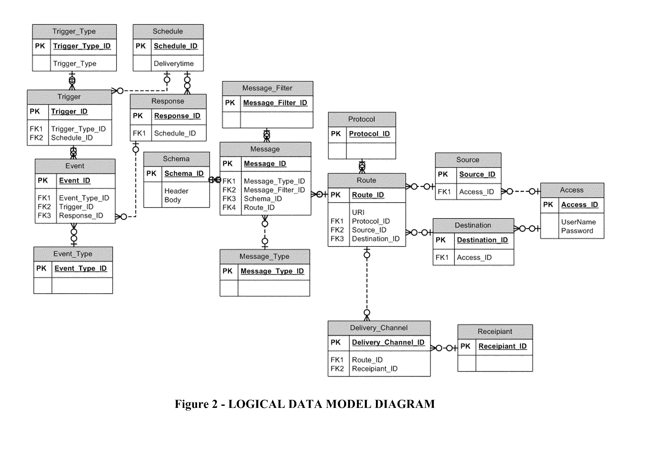 Content Aware Augmented Transform and Transfer Organizer (CAATTO)