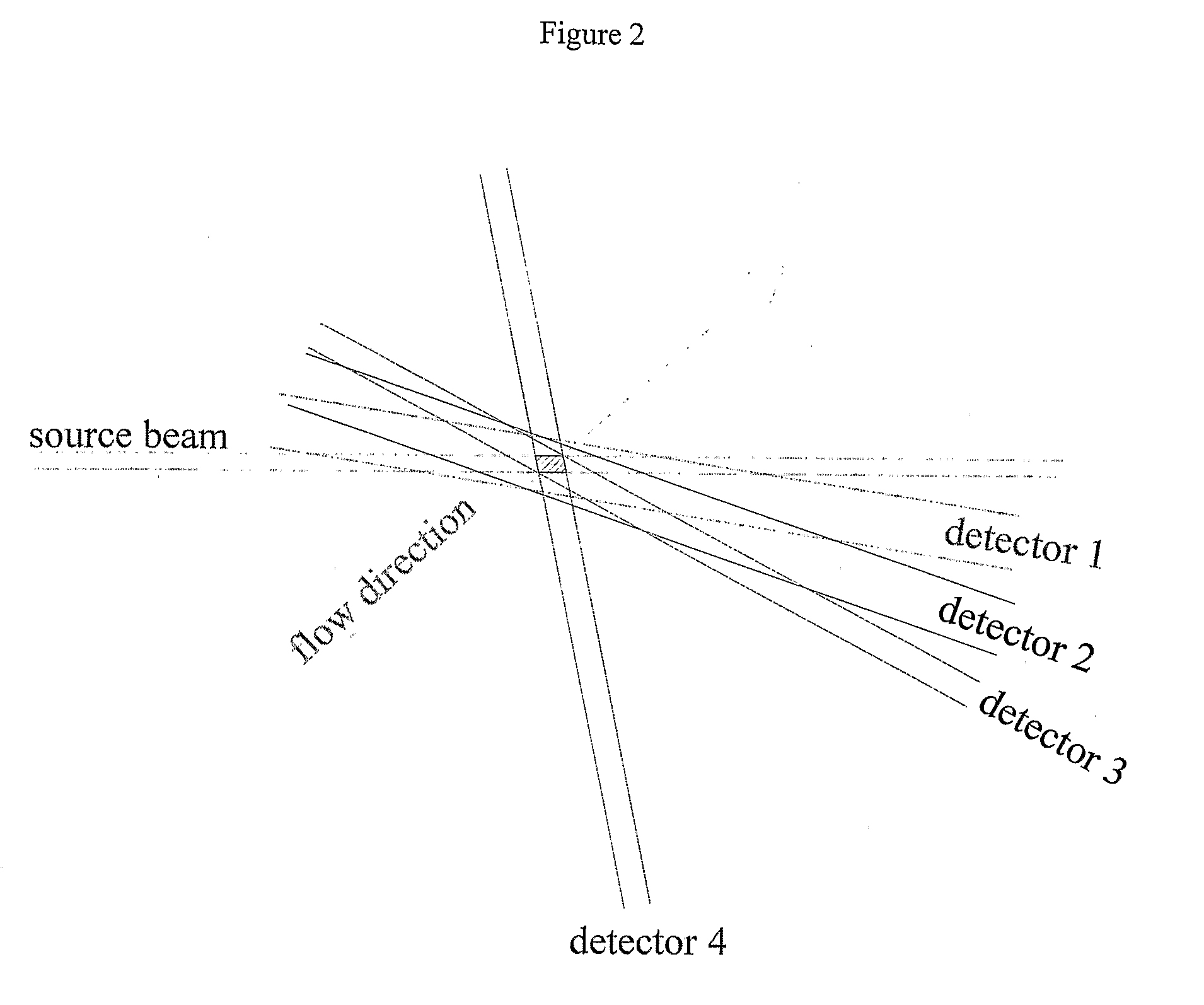 Methods and apparatus for determining the size and shape of particles