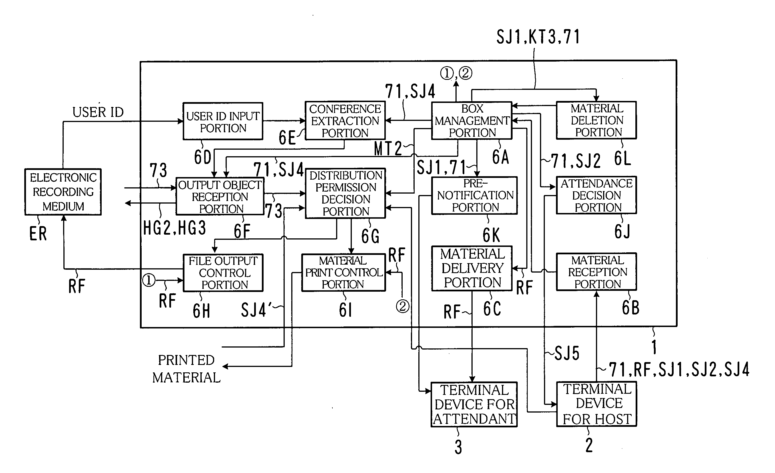Material distribution system, material distribution method and computer program product