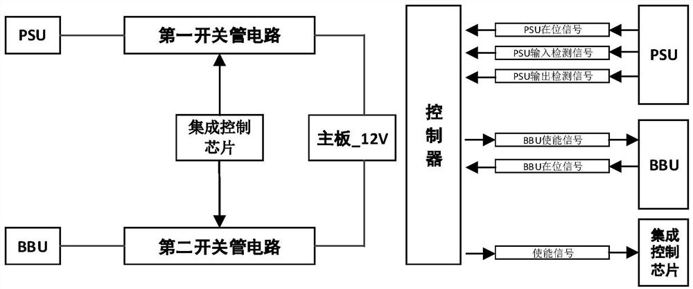 Mainboard cold standby power supply circuit and storage server