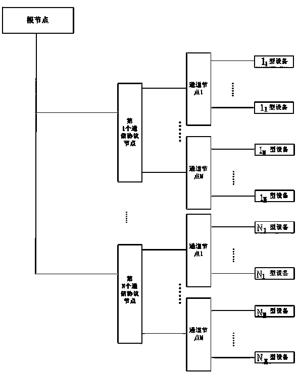 Method of communication between power communication data processor and devices connected therewith