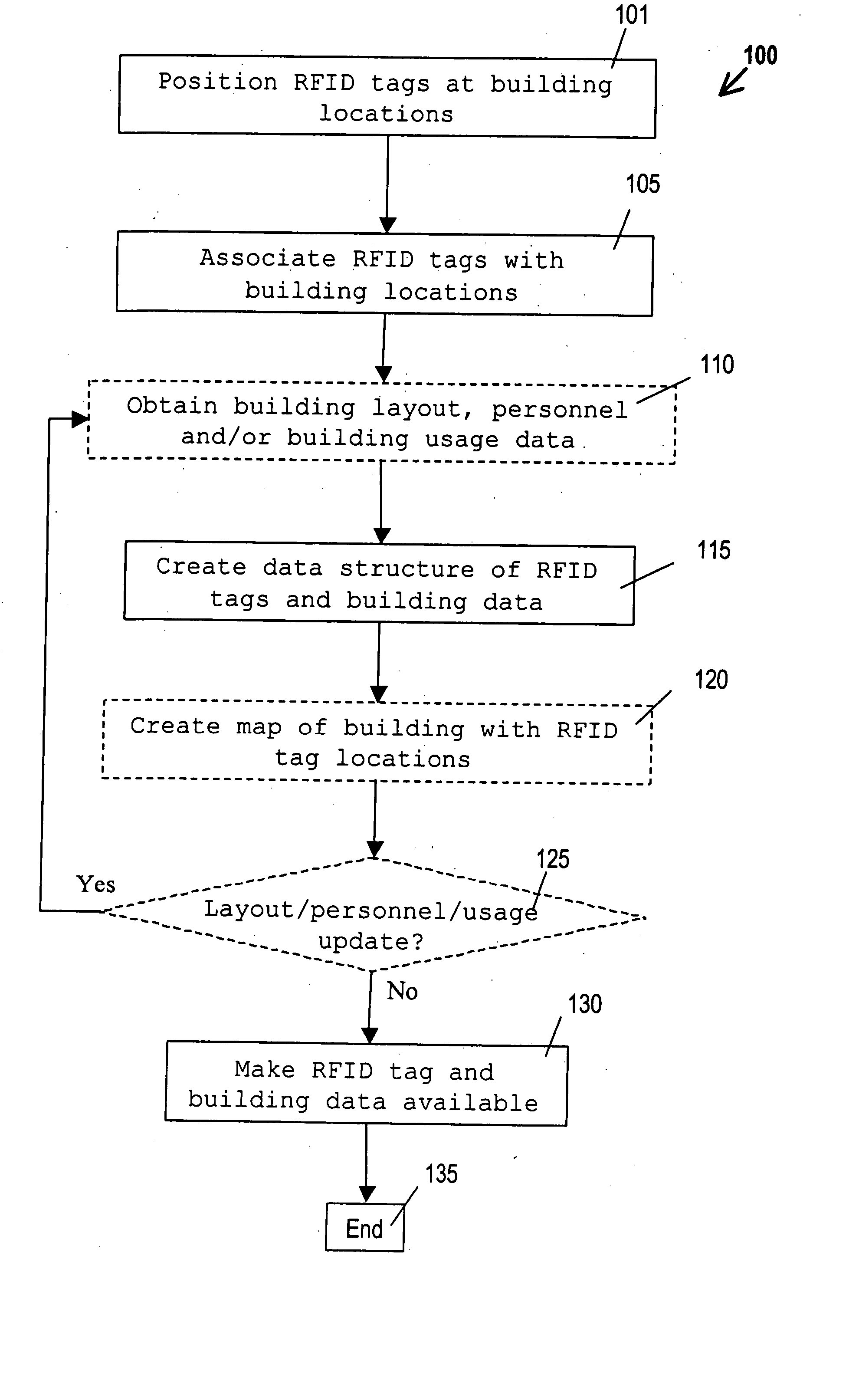 Navigation and coordination during emergencies