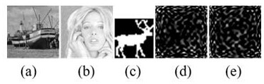 A dual-image active authentication method in fractional tchebichef transform domain