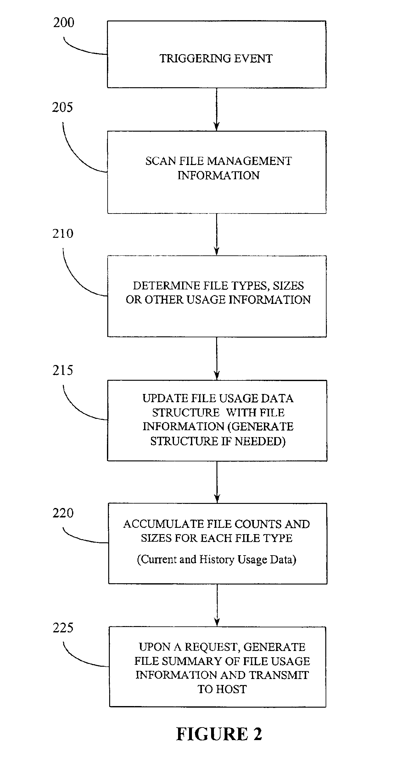 Removable data storage device having file usage system and method