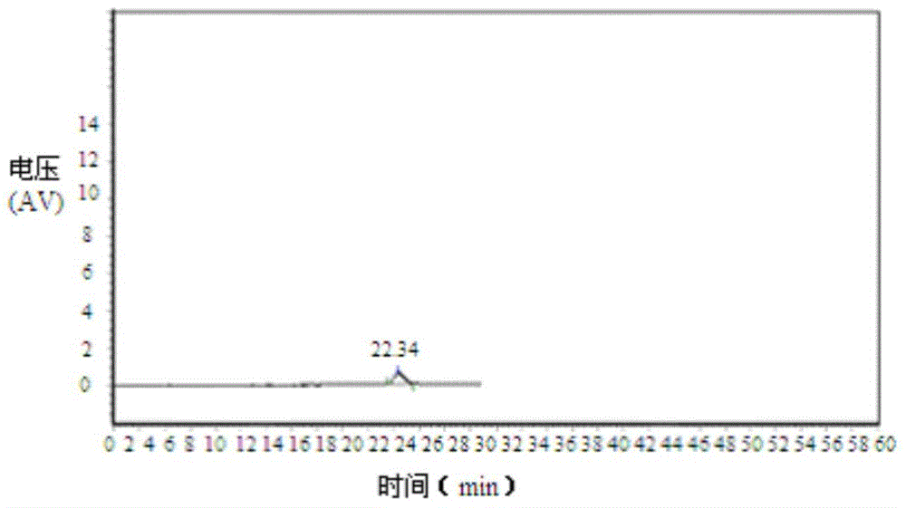 Content determination method for 4,5-dimethoxy-1-(methyl amino methyl) benzocyclobutane optical isomer