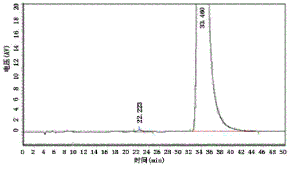 Content determination method for 4,5-dimethoxy-1-(methyl amino methyl) benzocyclobutane optical isomer