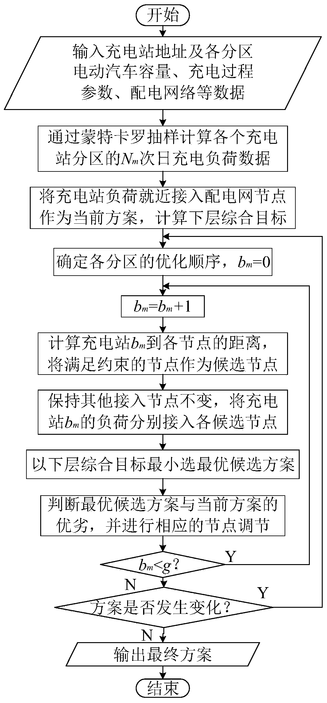 Charging station planning method considering user charging experience and power distribution network operation risk