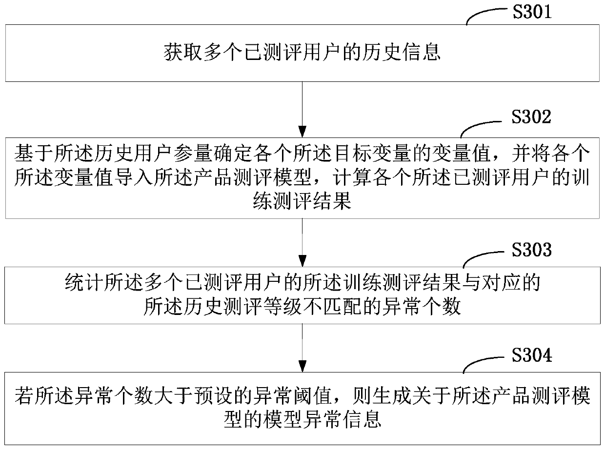 Product evaluation model generation method and device