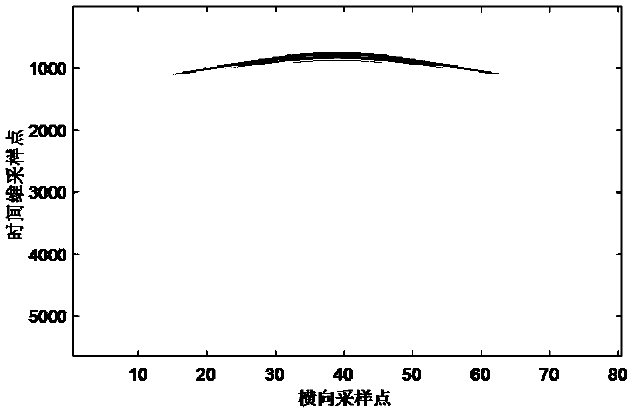 A method for estimating the radius and buried depth of underground metal circular pipes based on bp neural network