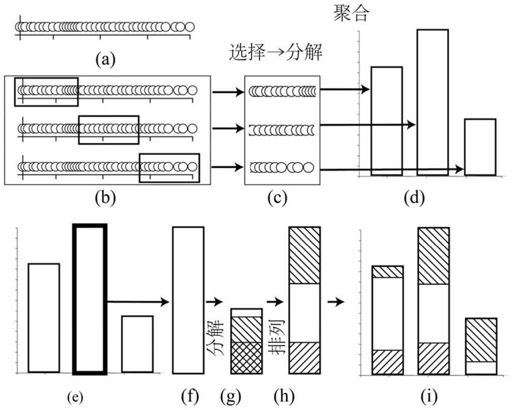 An Action-Driven Method for Progressive Information Visualization Generation