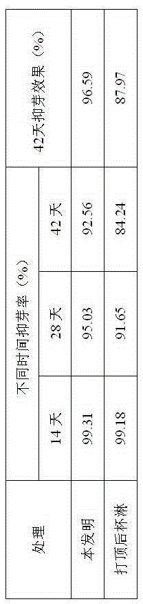 Application method for tobacco bud inhibitor