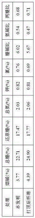 Application method for tobacco bud inhibitor