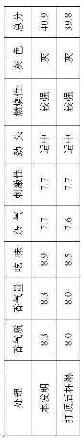 Application method for tobacco bud inhibitor