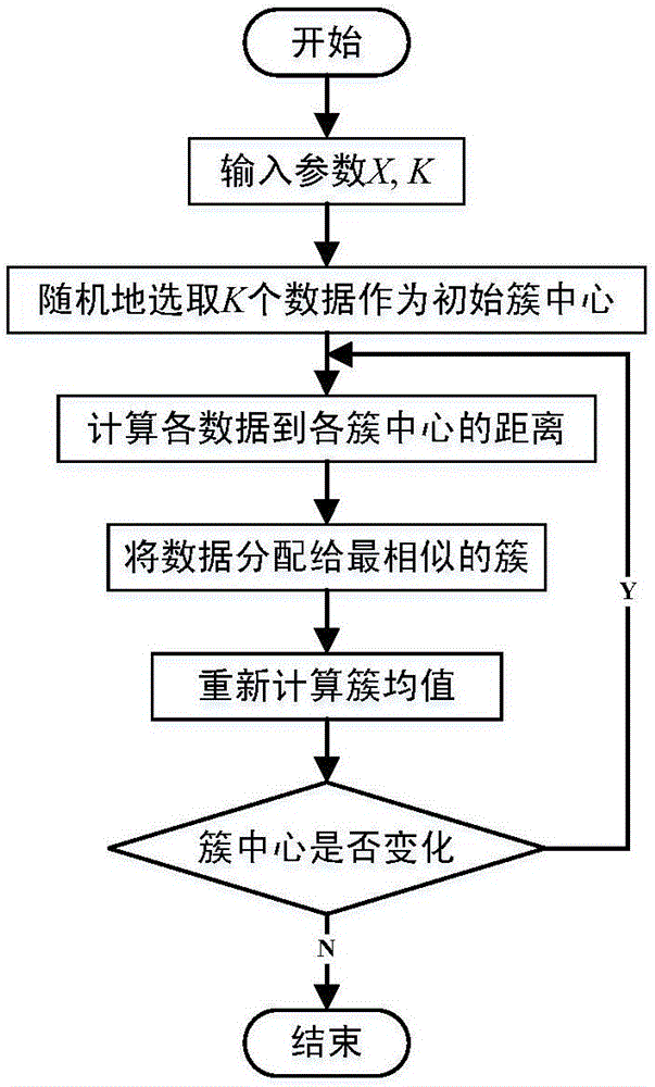 Overall health assessment method of aero-engine under variable working conditions based on working condition identification and Tanimoto distance