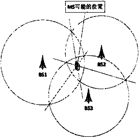 Novel wireless positioning method by adopting distance geometry under NLOS environment