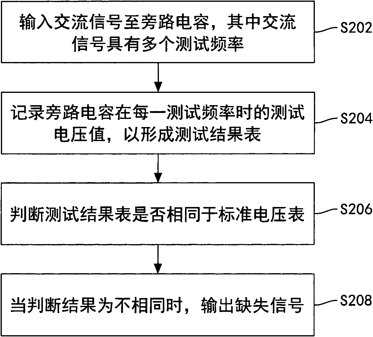 Method for detecting capacitor deficiency