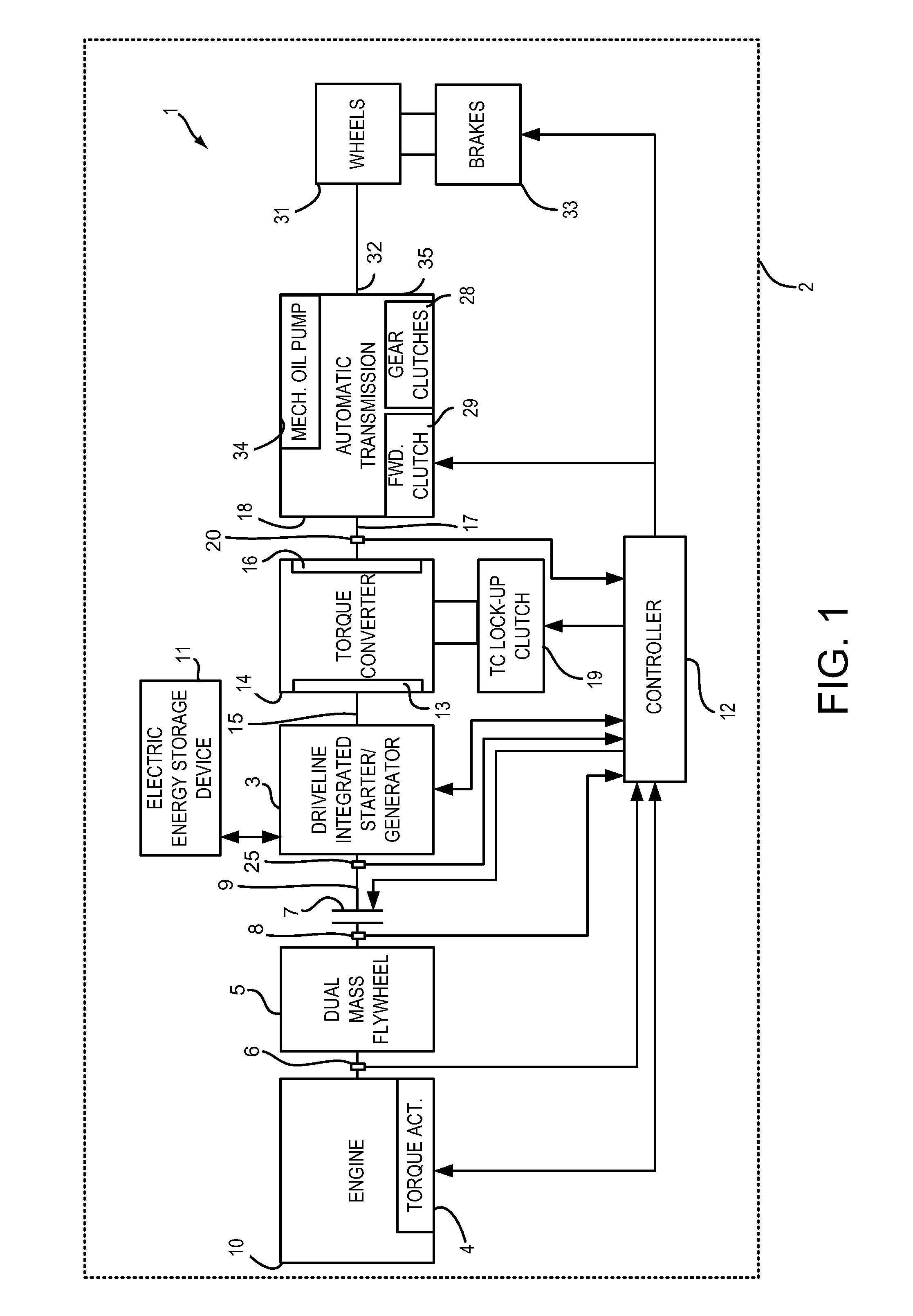 Viscosity detection using starter motor