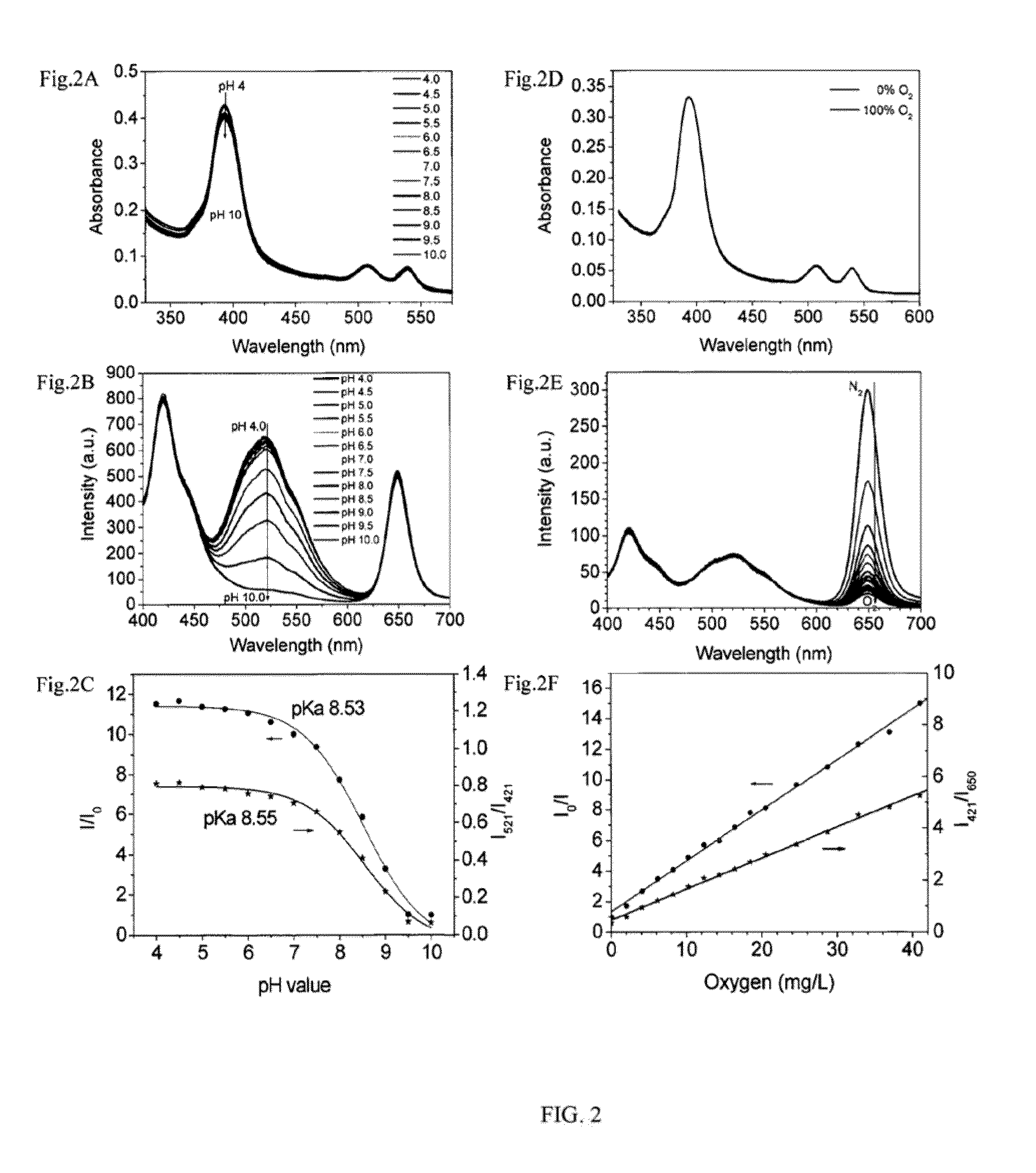 Optical fluorescence dual sensors and methods of preparing and using them