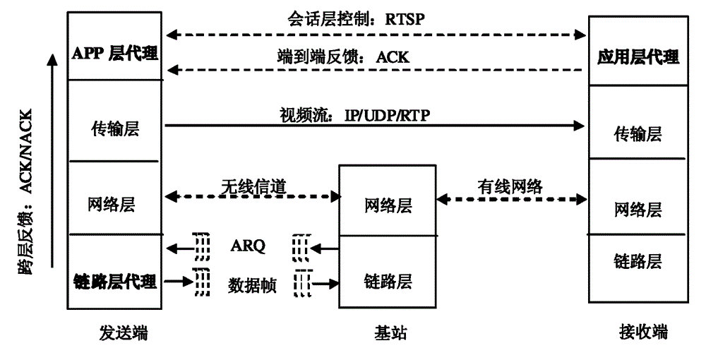 Frame loss prediction based cellular network uplink video communication QoS (Quality of Service) optimization method