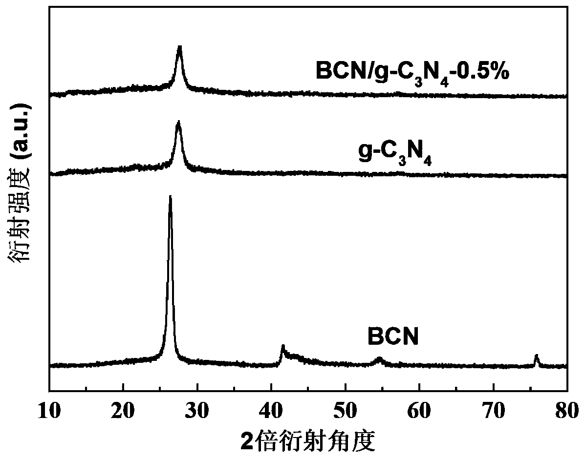 Nonmetal BCN-gC3N4 Van der Waals heterojunction photocatalyst, and preparation method and application thereof