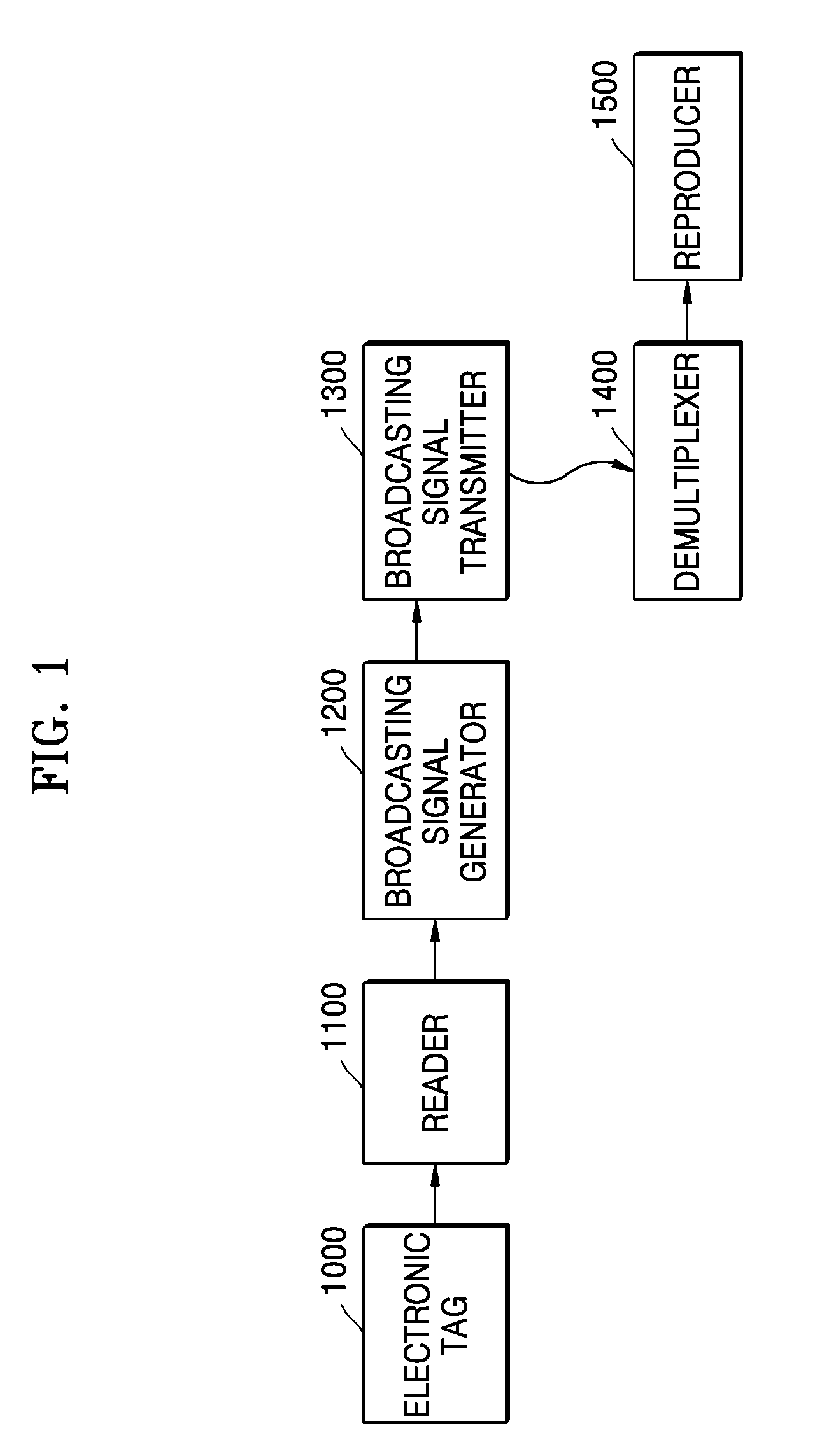 Electronic tag broadcasting system and broadcasting method using electronic tag