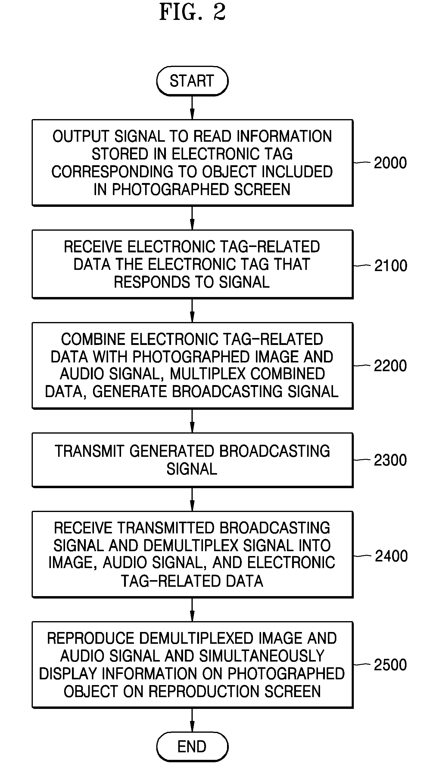 Electronic tag broadcasting system and broadcasting method using electronic tag