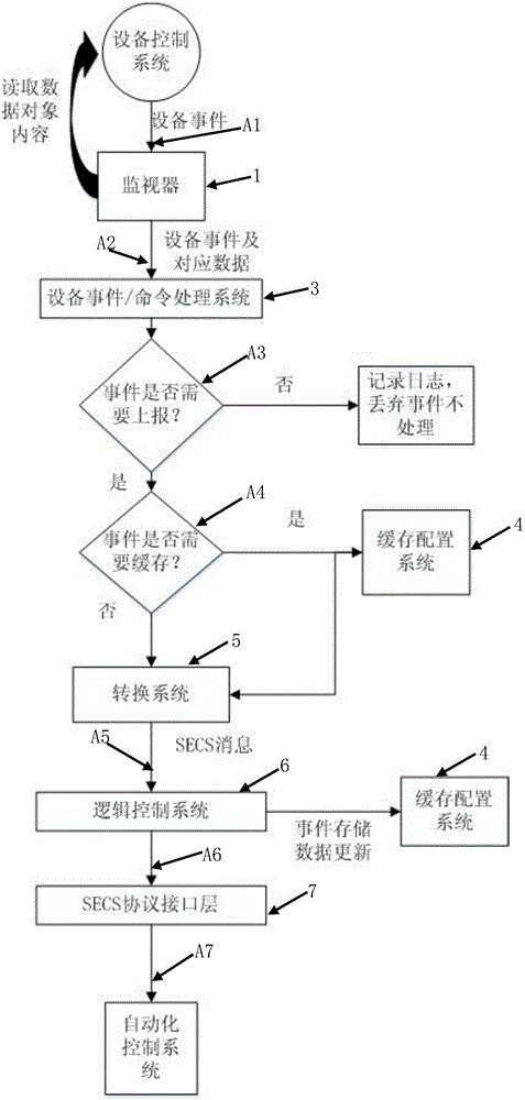 Monitoring conversion control system