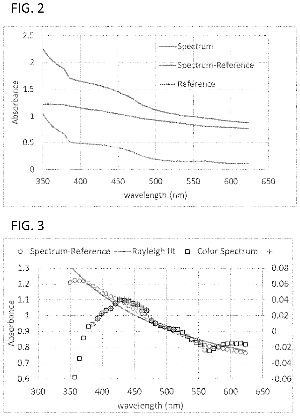 Spectroscopic methods, reagents and systems to detect, identify, and characterize bacteria for antimicrobial susceptiblity