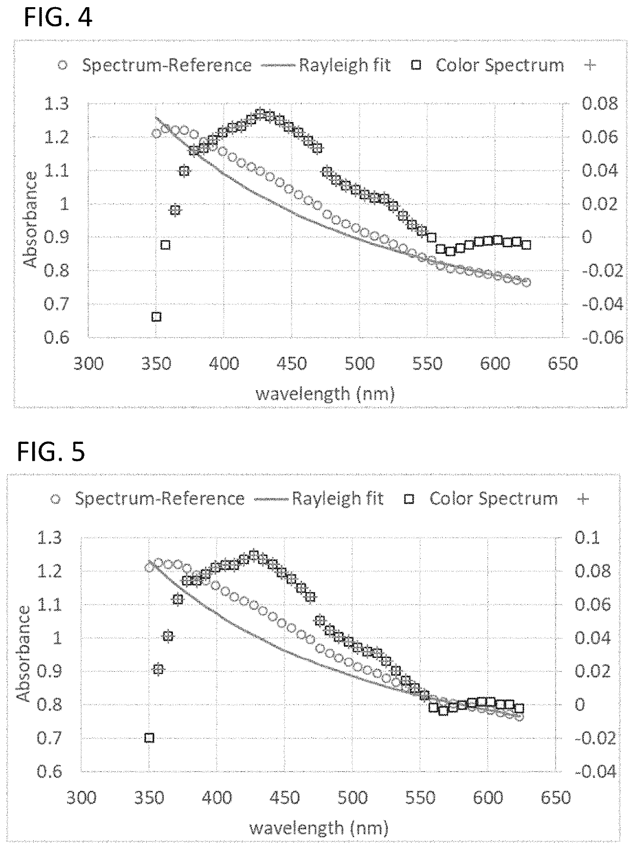 Spectroscopic methods, reagents and systems to detect, identify, and characterize bacteria for antimicrobial susceptiblity